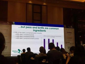 中国宠物食品论坛2019,讨论了什么